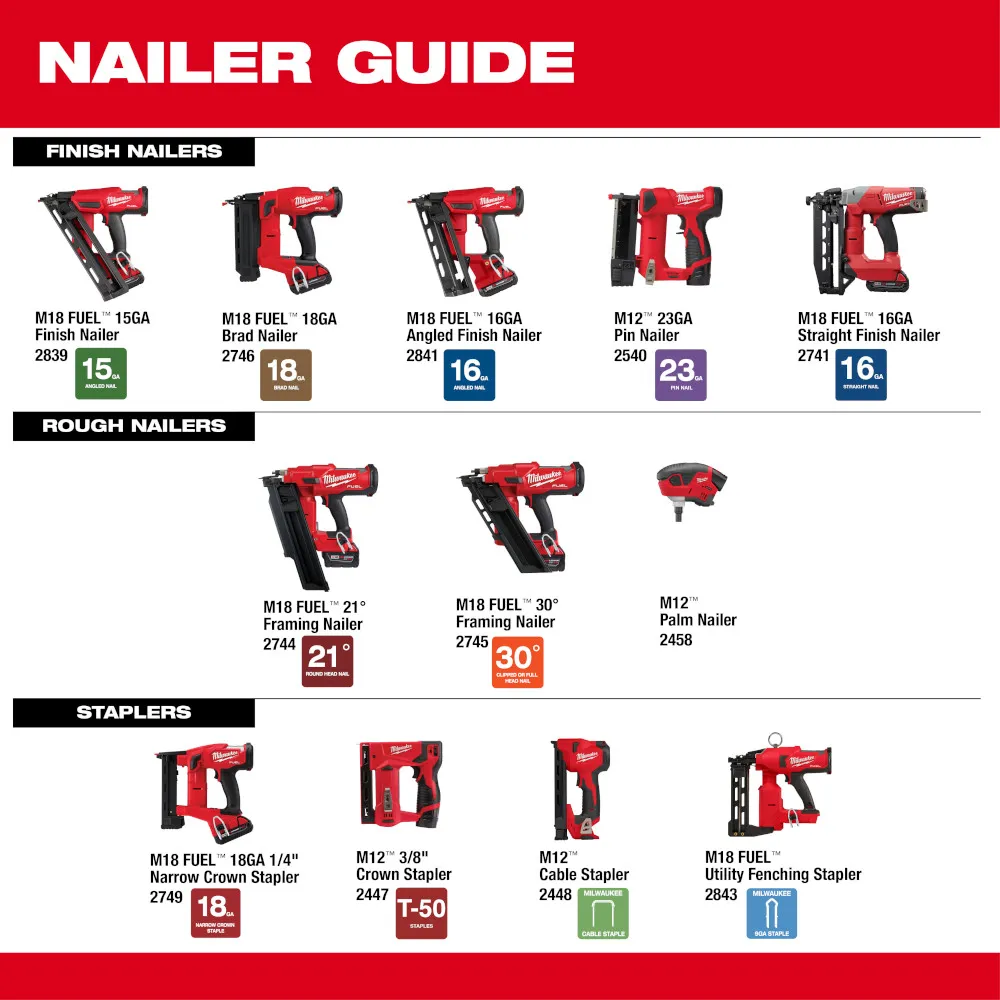 Milwaukee M18 Fuel Utility Fencing Stapler Kit